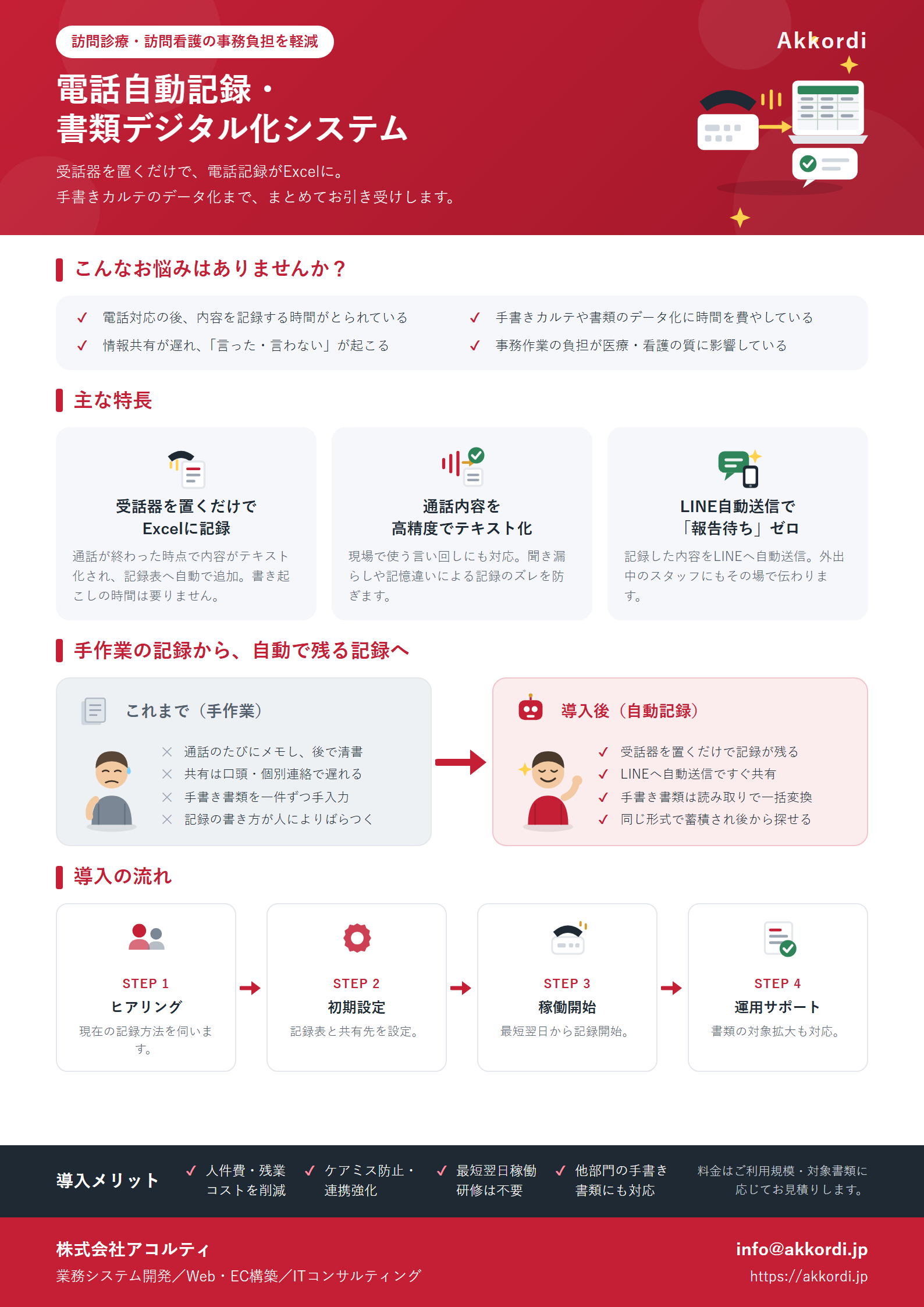 電話自動記録・書類デジタル化システム チラシ
